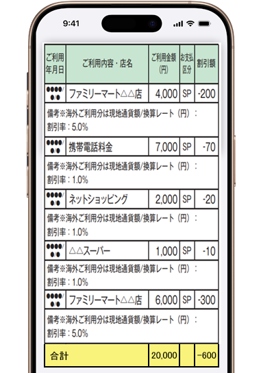 ご利用代金明細書イメージ